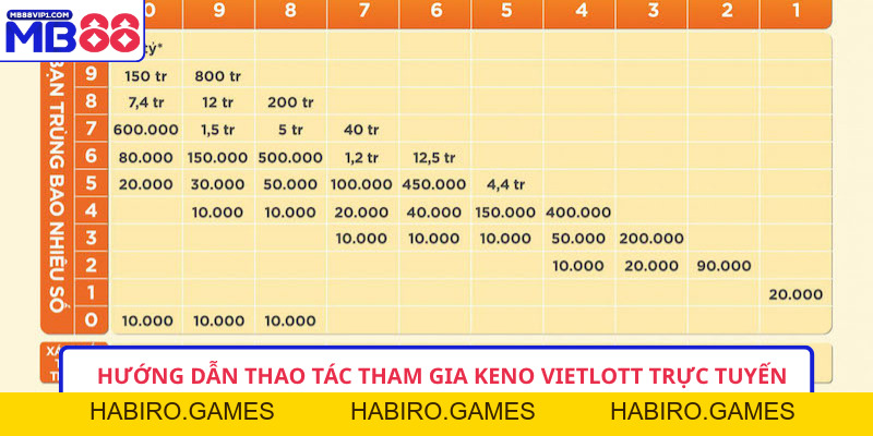 Keno Vietlott - Trải Nghiệm Chơi Có Cơ Hội Trúng Nhanh